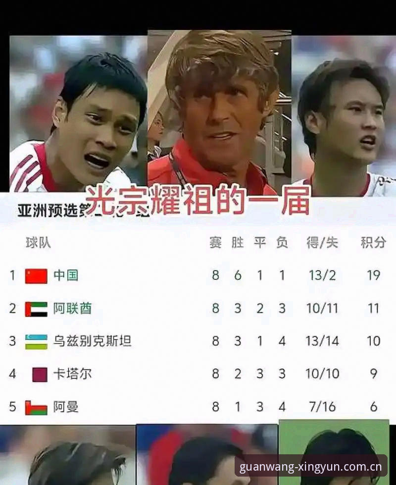 世界杯扩军至66队，中国男足的机会真的来了吗？